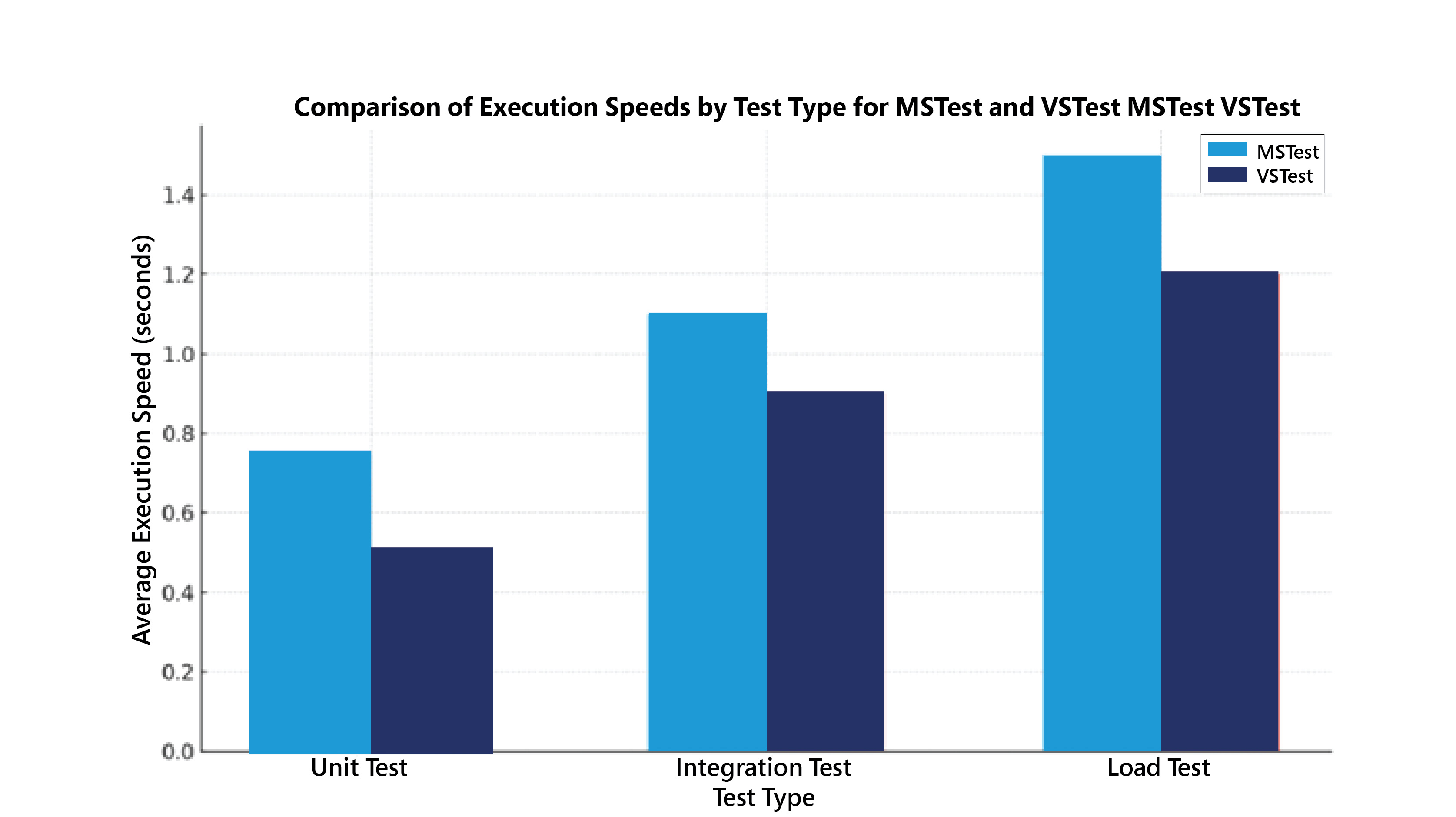 Running With Vstest Benchmarkdotnet - Stunning Minimal Art - 4K